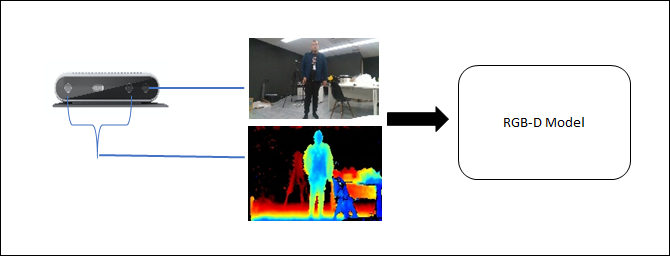 3-D posture in real time called “GW-Pose”