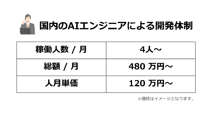 国内AIエンジニアによる開発体制の参考価格