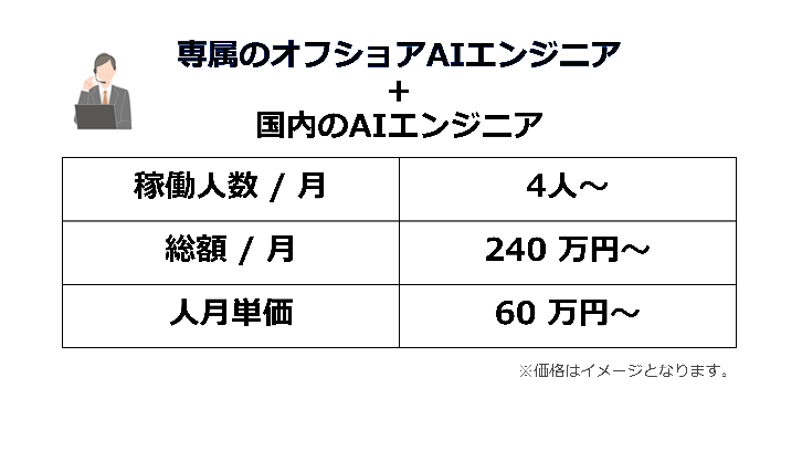 専属のオフショアAIエンジニアを活用するGW-Lab参考価格