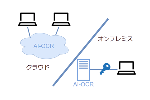 セキュリティ対策