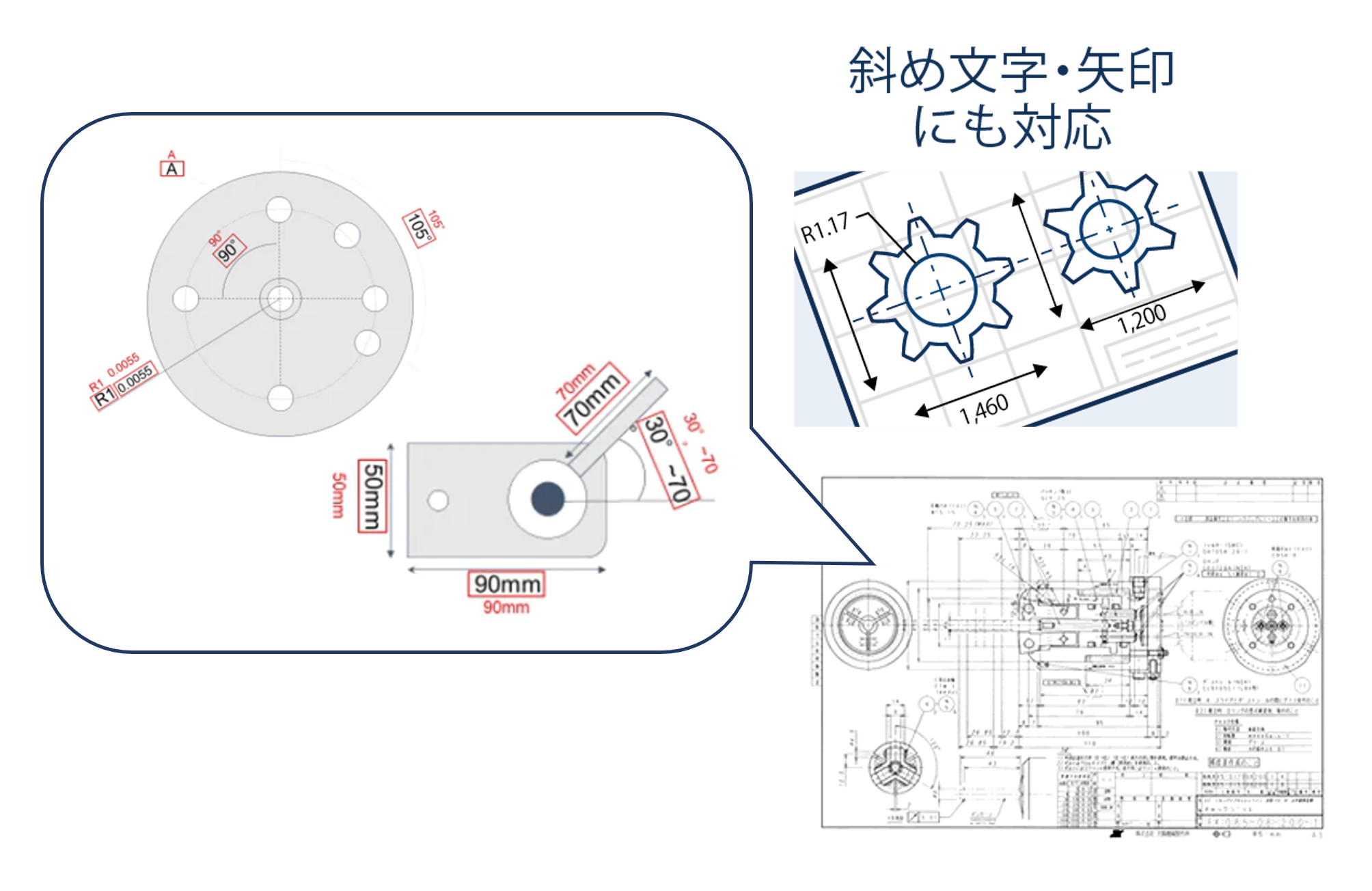 不定形データへの対応