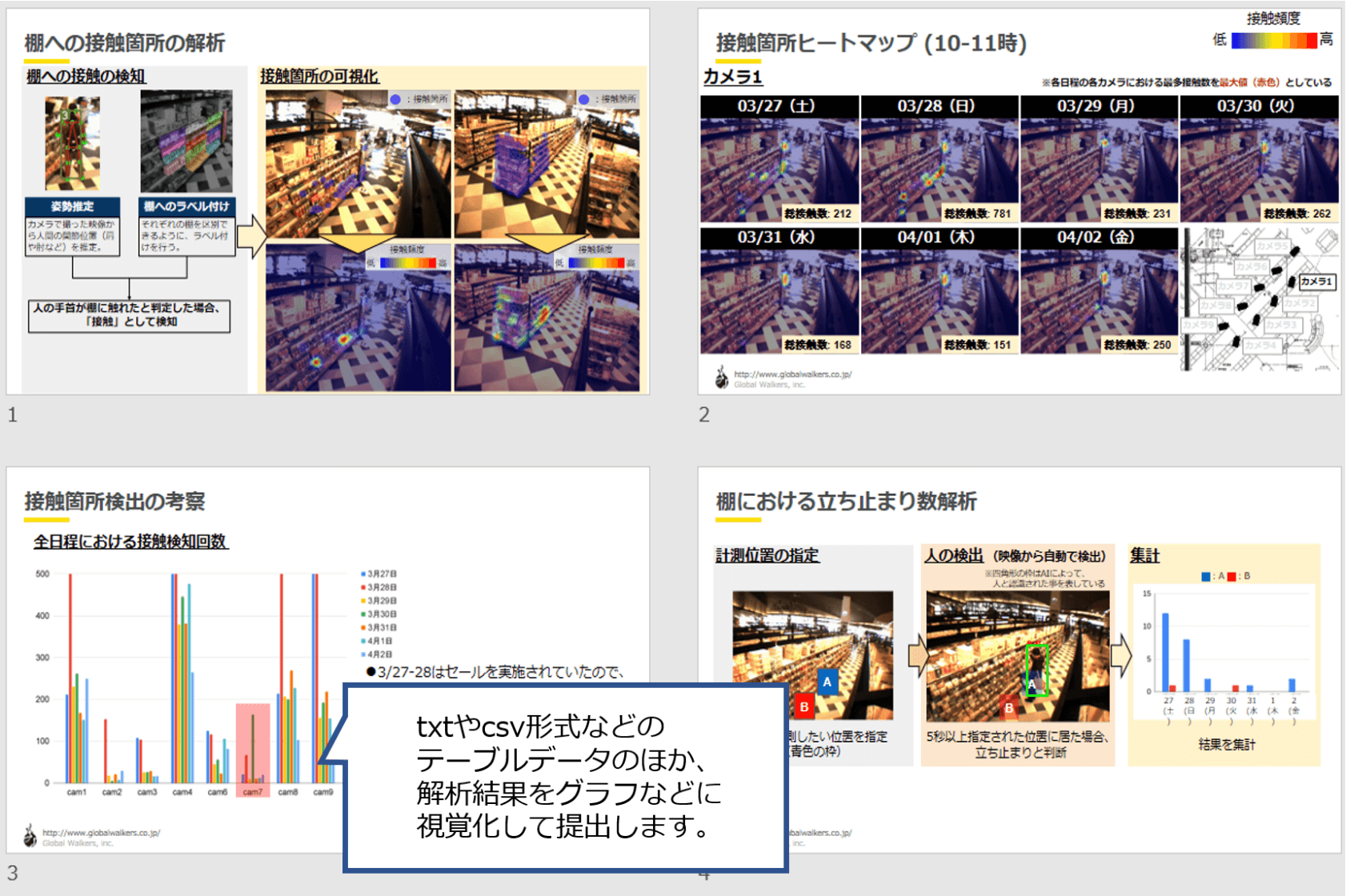 Research One作成レポートイメージ