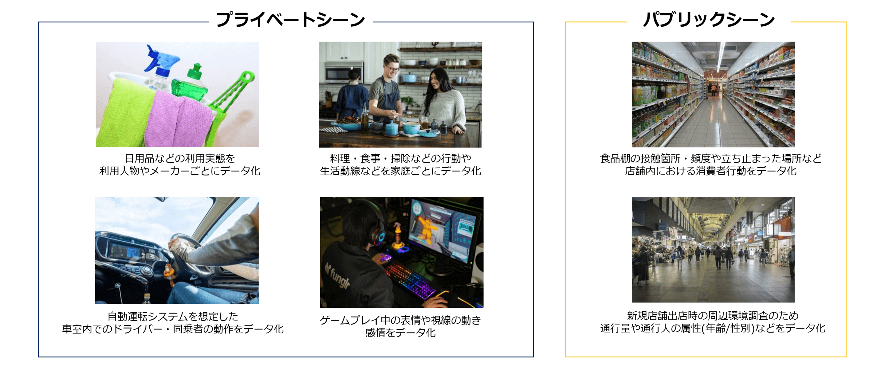 Research Oneのプライベートとパブリックシーンでの活用例