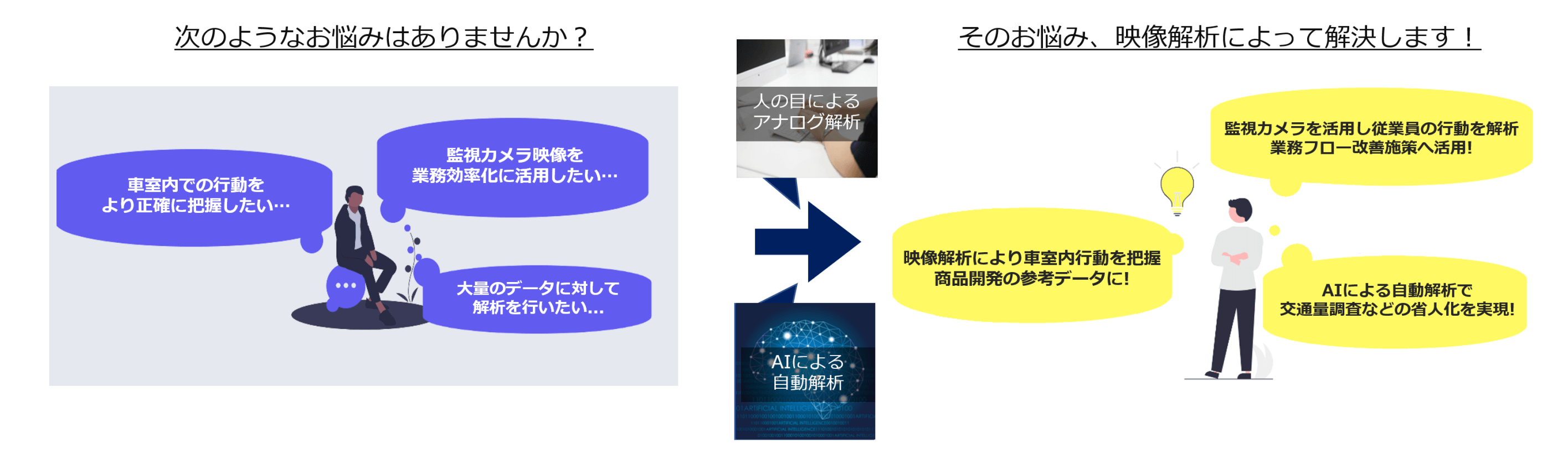 Research Oneで解決できる課題