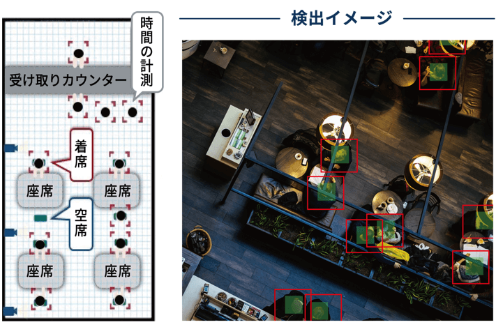 小売店の顧客行動調査でのデータ取得例。商品を手に取る女性の画像