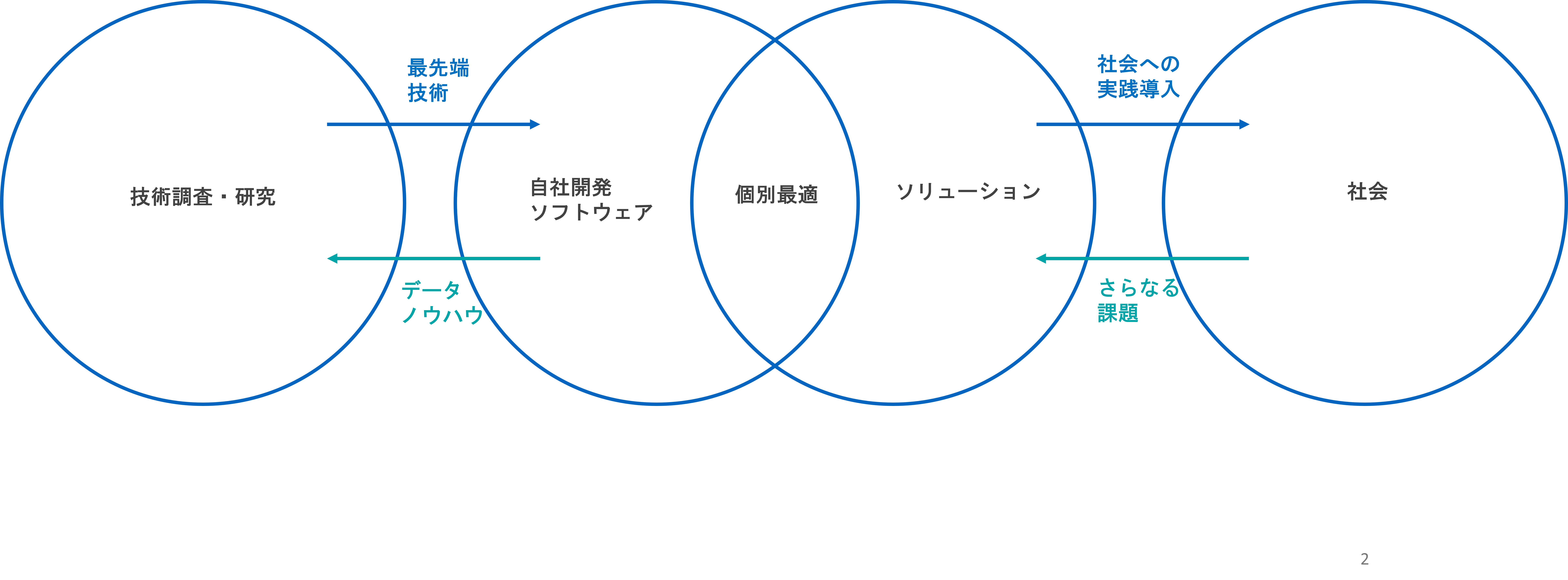 Global Walkersの事業領域