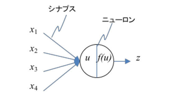 図2 各ユニットの入出力