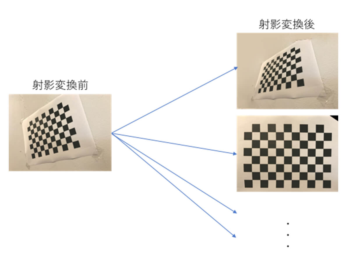 図2 射影変換の例