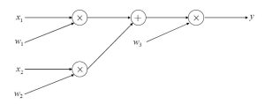 図2 計算グラフ