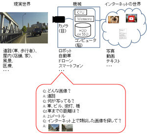 図1 コンピュータビジョン技術の概要