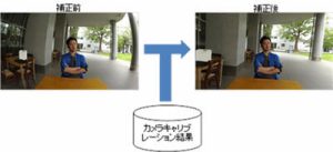 図1 カメラキャリブレーション結果を用いた画像の補正例