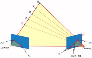 図1 エピポーラ幾何