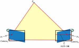 図2 画像の平行化(レクティフィケーション)