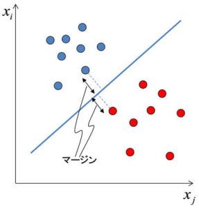 図1 SVMによる2クラス識別