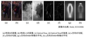 図3 MBH特徴の概要