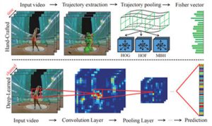 図3 Trajectory-Pooled Deep-Convolutional Descriptorsの概要