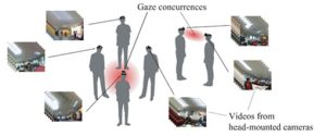 3D Social Saliency from Head-mounted Camerasの概要