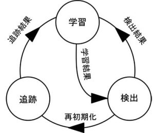 図1 TLDの処理の流れ