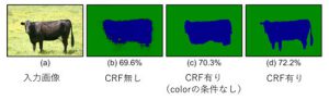 図3 TextonBoostによるSemantic Image Segmentation結果