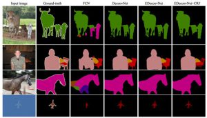 図4 Deconvolution NetworkによるSemantic Segmentation結果