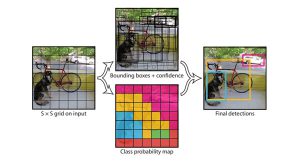 図2 グリットごとの物体検出