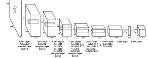 図3 YOLOのネットワーク