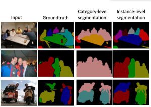 図1 Semantic segmentation(Category-level)とInstance segmentation(出典：https://arxiv.org/pdf/1509.02636v2.pdf)