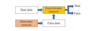図1 GANの概要