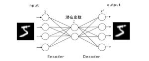 図1 オートエンコーダの概略