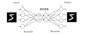 図2 VAEの概要